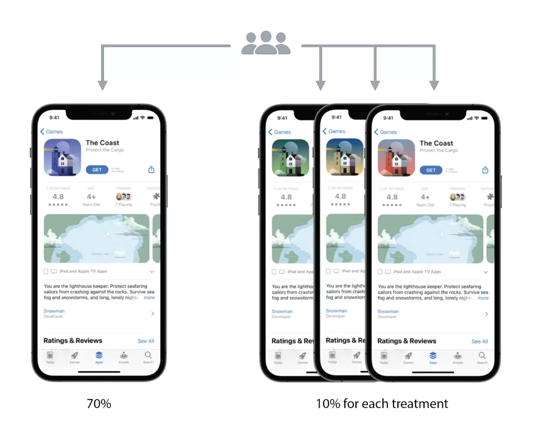 IOS-App-Store-Treatment