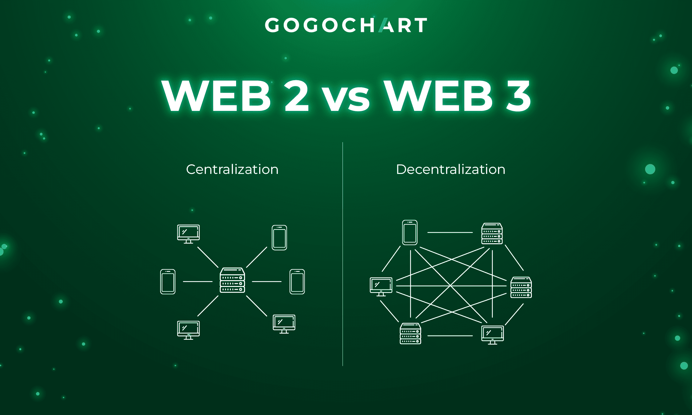 Web2 vs Web3: What are the major differences?